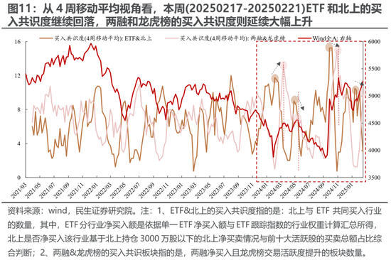 民生策略:期待“三月转换”