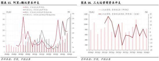 中银策略：继续锚定科技行情