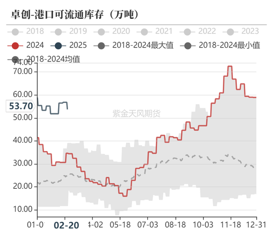 甲醇：春检开始兑现