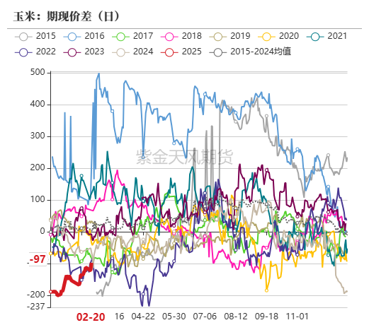 玉米：上行趋势仍存