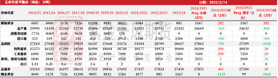 玉米：上行趋势仍存