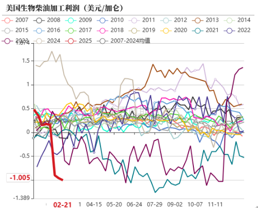 油脂：品种间分化改变