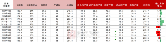 苯乙烯：估值下移，矛盾仍在积累