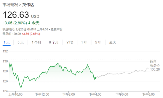 欧股续刷历史新高，美股盘前热门中概股大涨，阿里巴巴涨近5%，超微电脑暴涨27%