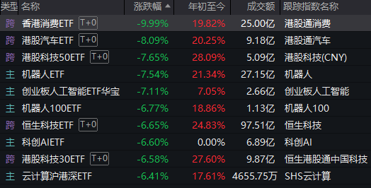 A股二月收官，这些翻倍股你抓住了吗？