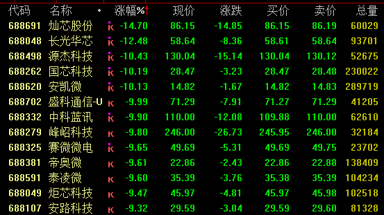 A股午后下挫 白酒股逆市上扬！