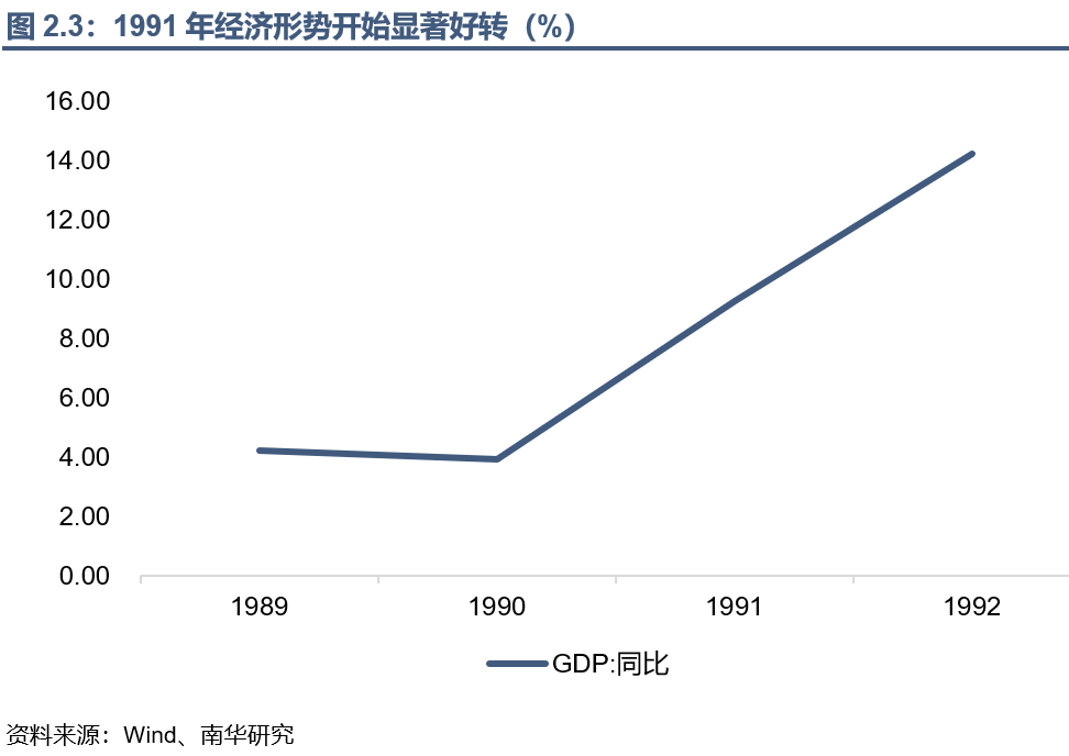 回望A股30年丨1990年~1995年:资金博弈下的大涨大落