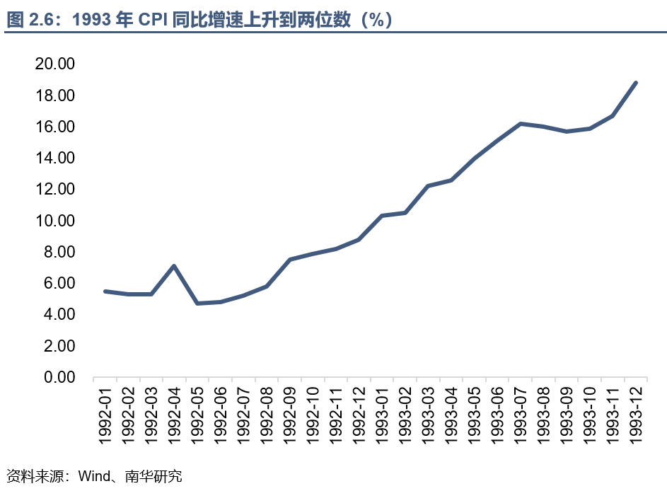 回望A股30年丨1990年~1995年:资金博弈下的大涨大落