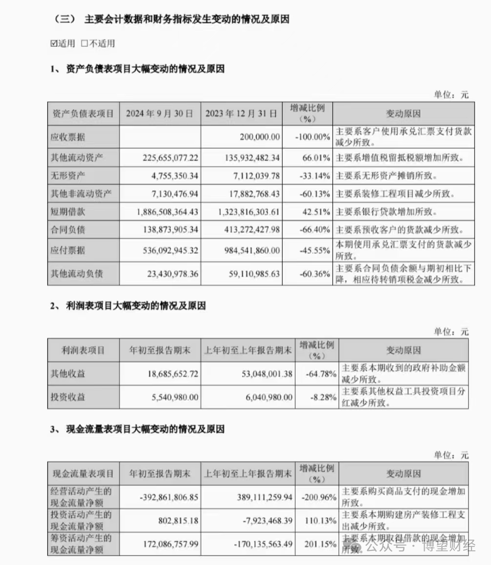 华致酒行危局：4.9亿大额分红背后现金流枯竭，吴向东的资本游戏将终结？