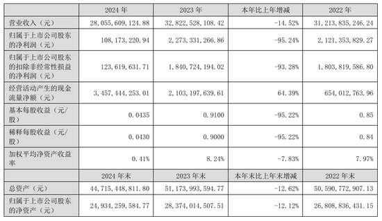 东方雨虹净利润1亿，分红44亿！