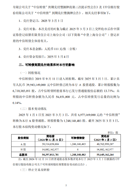 中信银行：累计399.43亿元中信转债已转为A股普通股