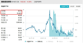 逆转向上，港股互联网ETF（513770）涨逾1%，新一轮攻势开启？机构预判三种情形