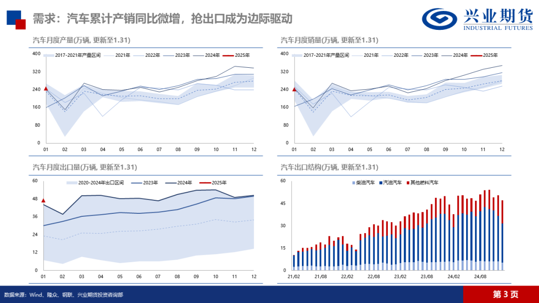 天然橡胶：低产季港口累库，胶价预计震荡回落